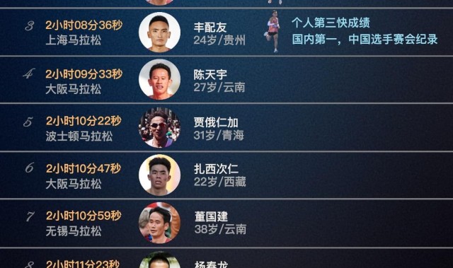 开云娱乐-盘点2025年中国男子马拉松，选手成绩和代表鞋款