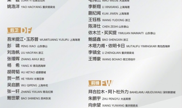 U22国足名单俱乐部分布：浙江5人最多，西海岸4人海港泰山重庆3人